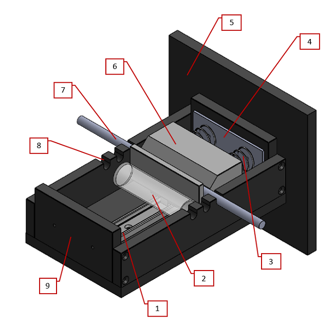 SolidWorks model of final design. Features include: (1) Low-friction rail system, (2) Standard lab vial for holding flies, (3) Dual springs to generate force, (4) Spring attachment plate, (5) Back plate to brace against table, (6) Vial adapter (velcro straps for vial not pictured), (7) Locking bar, (8) Multiple notch locations for variable force, (9) Impact plate.