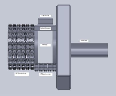 SolidWorks drawing of gantry combining the PET and CT systems.